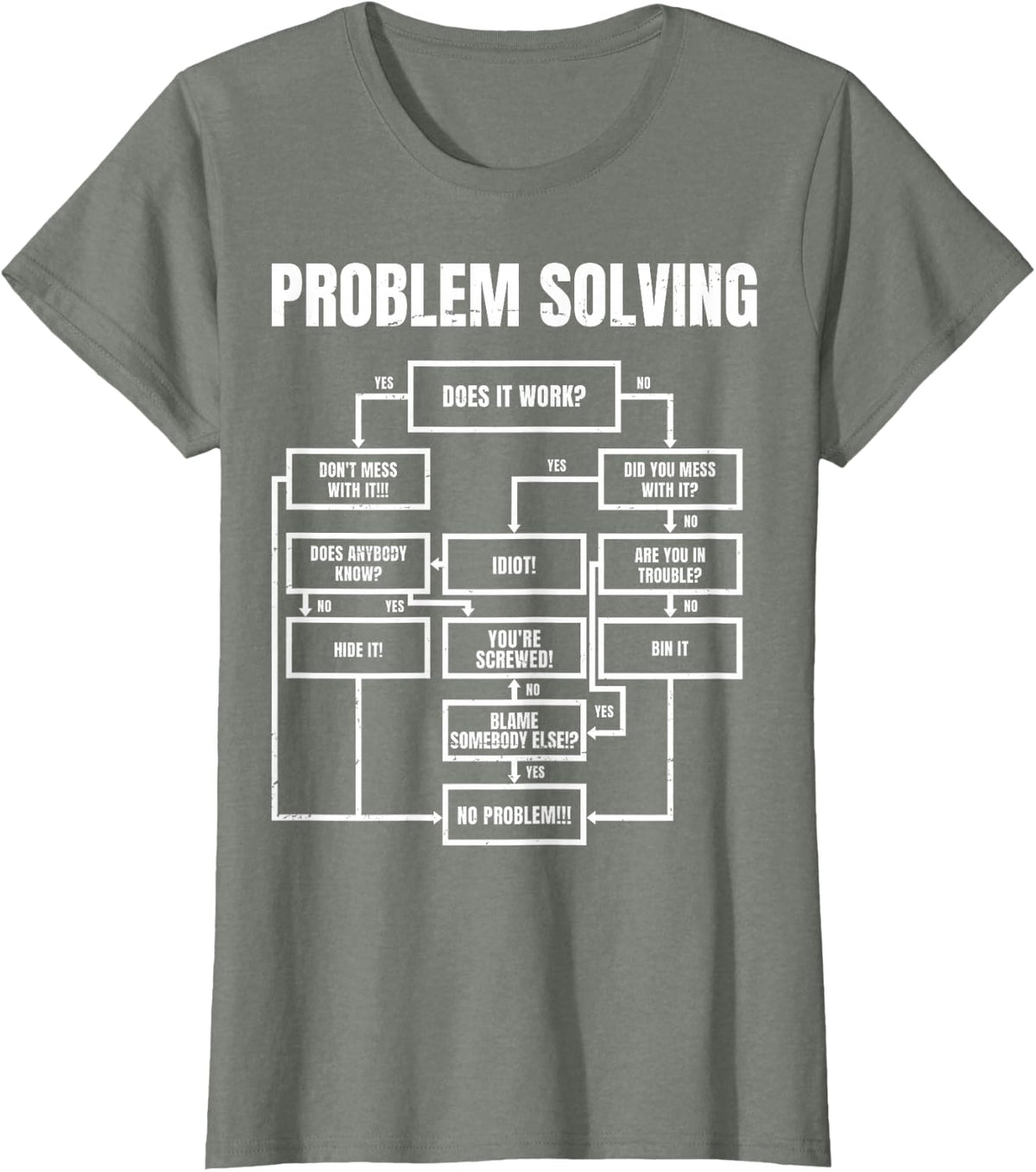 Problem Solving Flowchart Funny Office Humor for Engineers T-Shirt